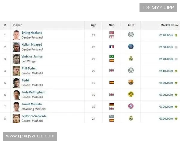 全球足球明星排名及其所属球队分析与探讨 全球足球明星排名及其所属球队分析与探讨