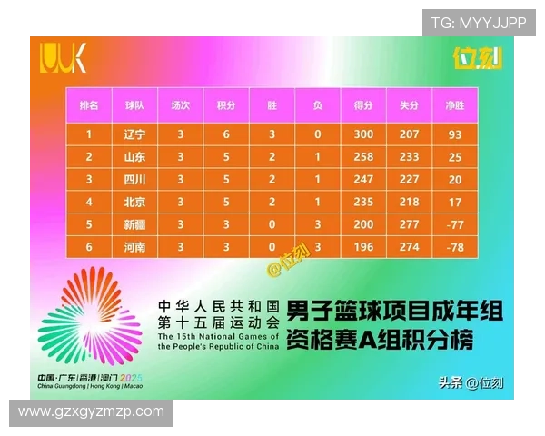 全运会特别报道:成都篮球队如何逆袭夺冠的精彩历程与背后故事 全运会特别报道:成都篮球队如何逆袭夺冠的精彩历程与背后故事