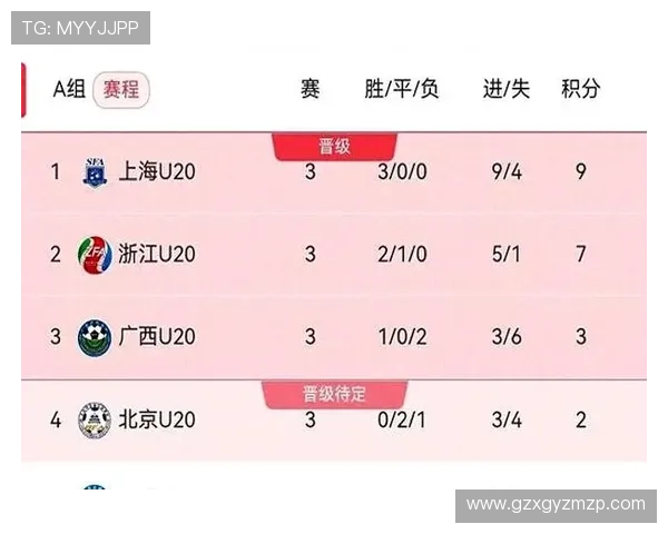 全运会足球积分榜更新西安队以55分稳居第一名