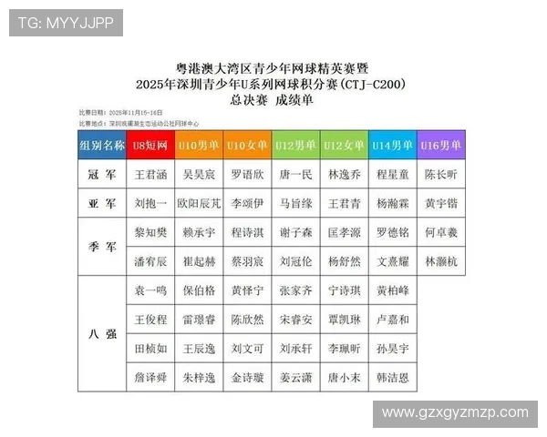 深圳网球队在全国锦标赛积分榜上以85分稳居第一，展现强劲实力